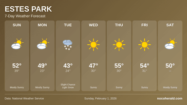 Weather forecast for Estes Park on 2026-02-01