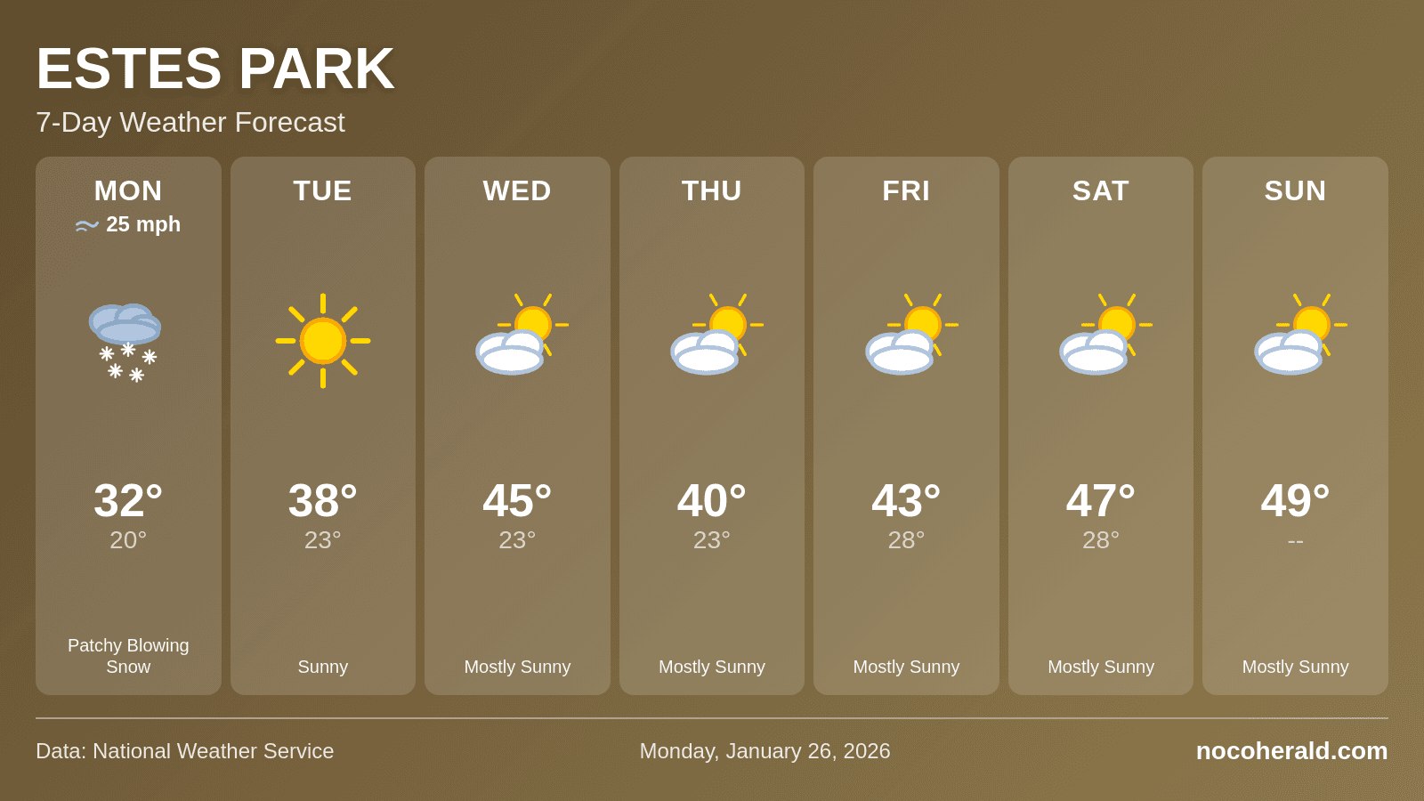 Weather forecast for Estes Park on 2026-01-26