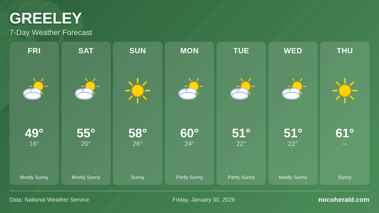 Weather forecast for Greeley on 2026-01-30