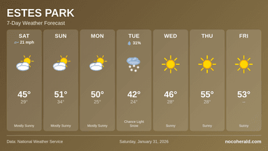 Weather forecast for Estes Park on 2026-01-31