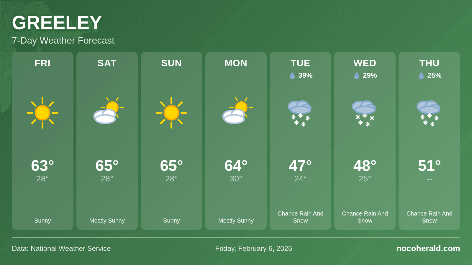 Weather forecast for Greeley on 2026-02-06