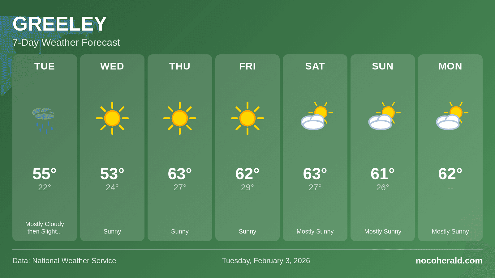 Weather forecast for Greeley on 2026-02-03