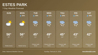 Weather forecast for Estes Park on 2026-02-08